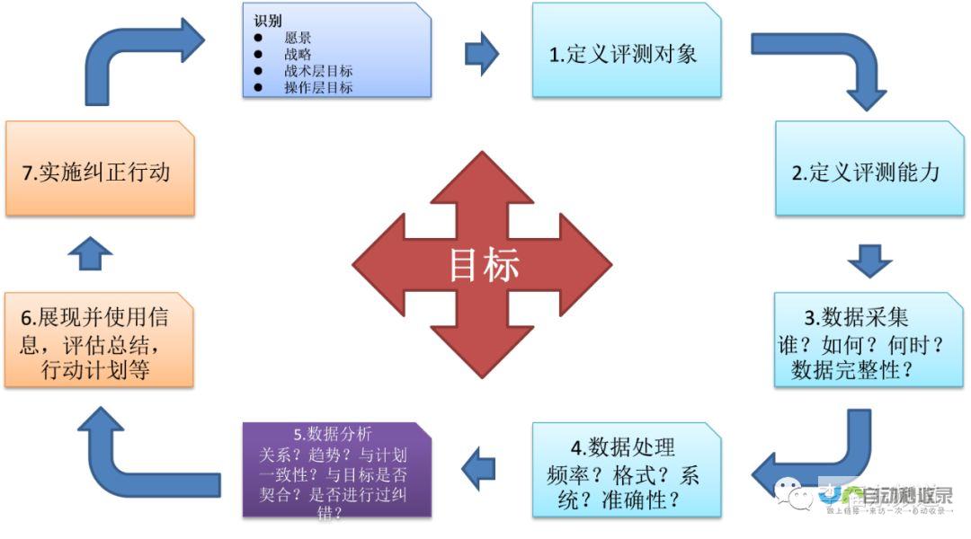 持续优化： 关注网站数据，不断优化网站结构和内容，提升用户体验，并帮助客户取得更好的效果。